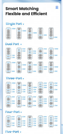 Настольное зарядное устройство 140W GaN 3xUSB - C + 2xUSB-A 3.0 Toocki original